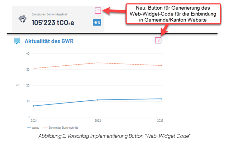 Visualisierung Web-Widgets (Entwurf)