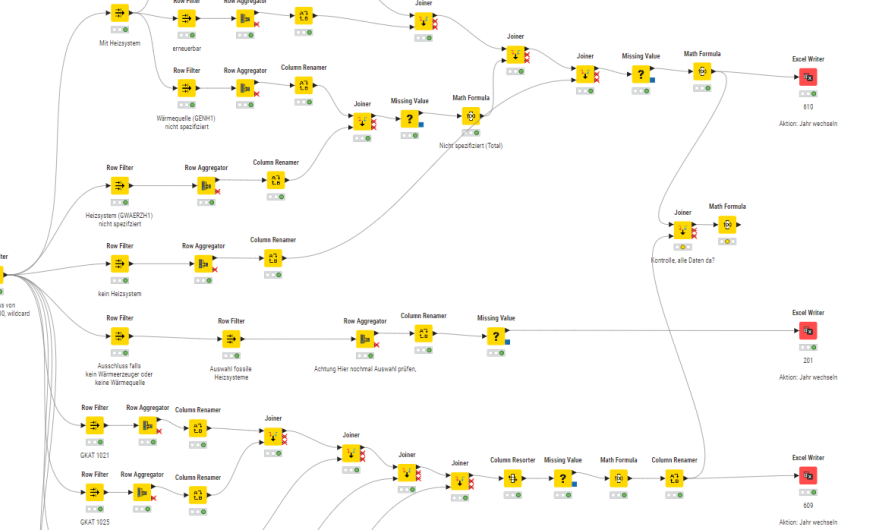 KNIME Workflow für GWR Daten