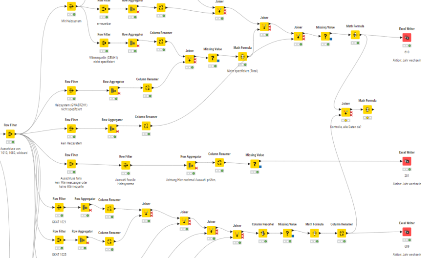 Flux de travail KNIME pour les données du RegBL