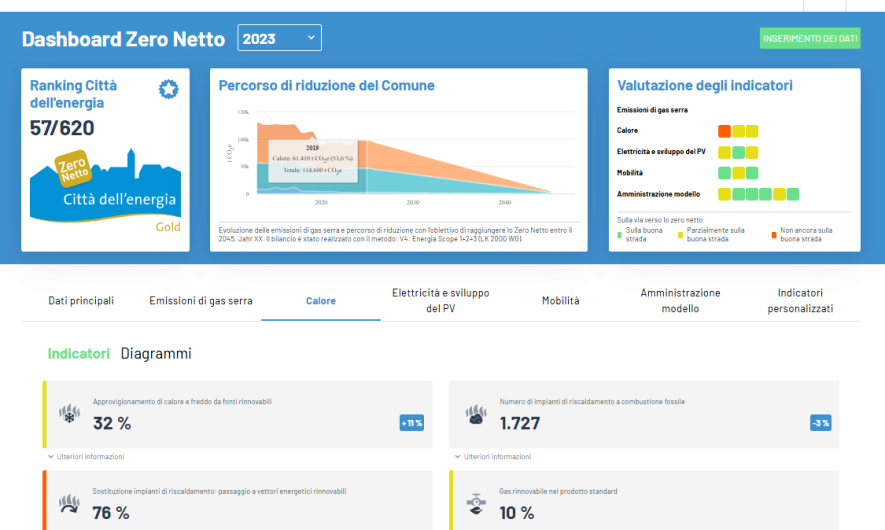 Dashboard della Città di Baden