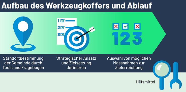 Aufbau