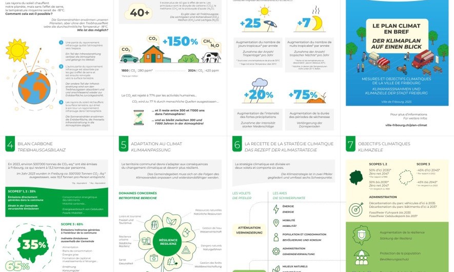 Crédit photos: Ville de Fribourg